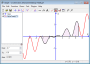 Screen shot of Graph showing how to calculate the area under the function